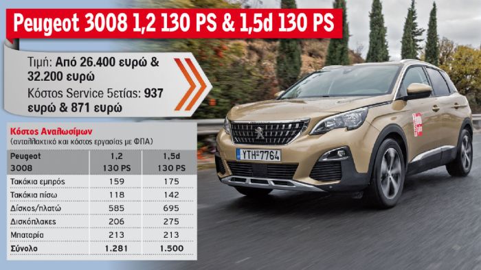 Peugeot 3008 1,2 130 PS & 1,5d 130 PS