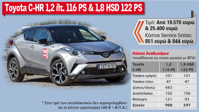 Toyota C-HR 1,2 λτ. 116 PS & 1,8 HSD 122 PS 