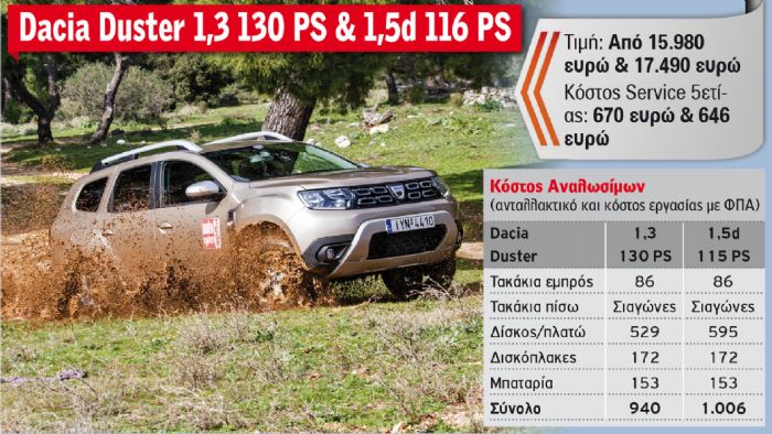 Dacia Duster 1,3 130 PS & 1,5d 116 PS