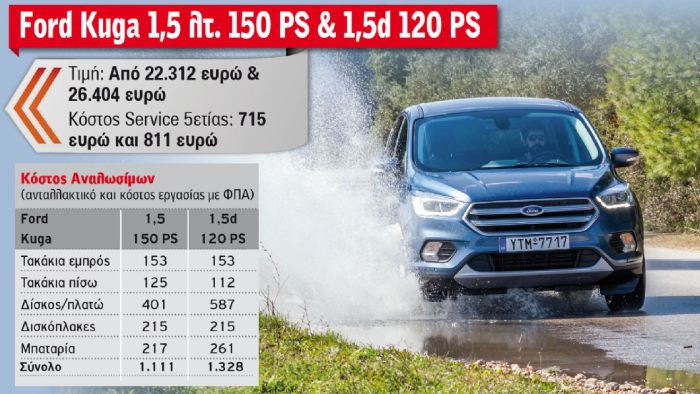 Ford Kuga 1,5 λτ. 150 PS & 1,5d 120 PS