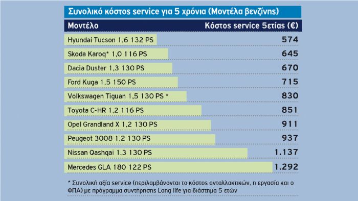 Συμπέρασμα Συμπέρασμα