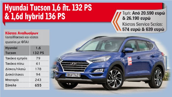 Hyundai Tucson 1,6 λτ. 132 PS & 1,6d hybrid 136 PS