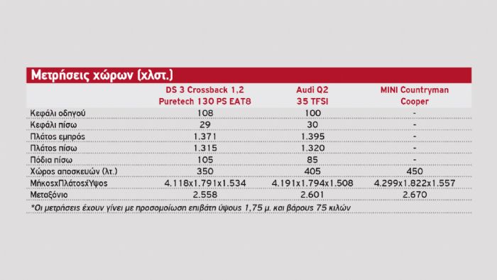 Χώροι: Πιο άνετο το Countryman