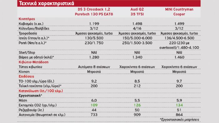 Κινητήρες: Τα 150 άλογα του TFSI υπερέχουν ξεκάθαρα