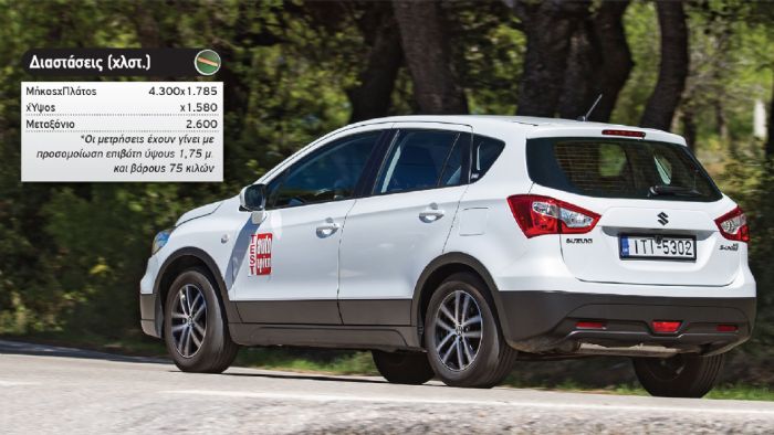 Η μαλακή ανάρτηση του SX4 S-Cross παρέχει πολύ καλά επίπεδα άνεσης στους επιβάτες του και προσφέρει κάποιες εκτός δρόμου δυνατότητες, ωστόσο στο δρόμο επηρεάζει την κατευθυντικότητά του και την συμπερ