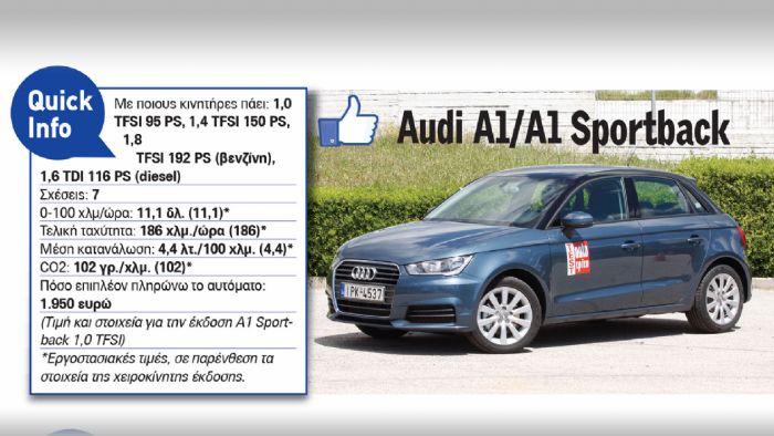 Audi A1/A1 Sportback Audi A1/A1 Sportback