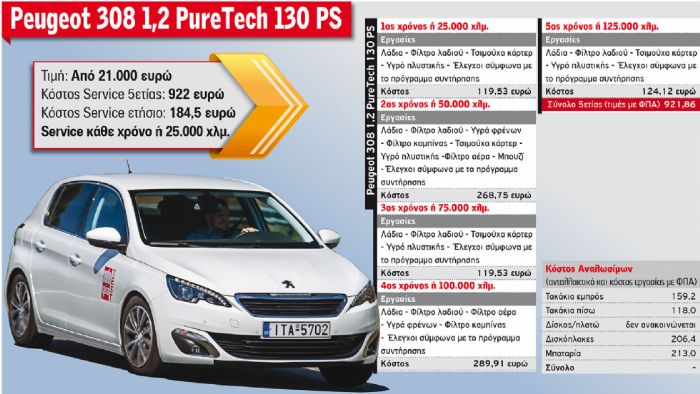 Peugeot 308 1,2 PureTech 130 PS