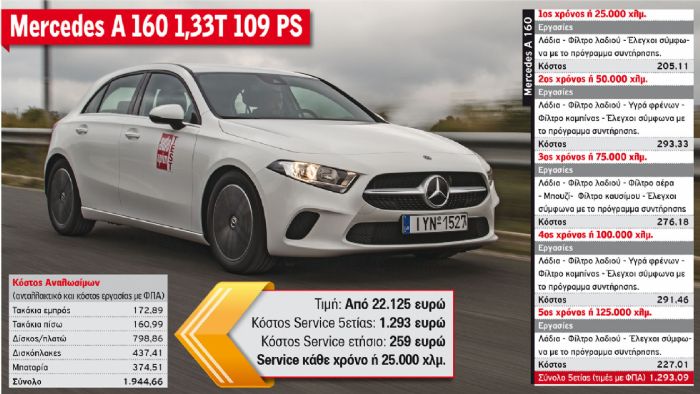 Mercedes A 160 1,33Τ 109 PS