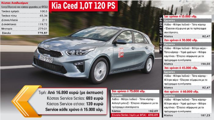 Kia Ceed 1,0T 120 PS