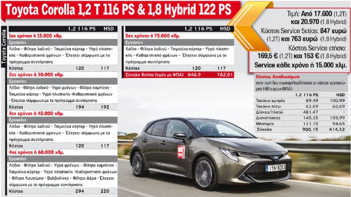 Toyota Corolla 1,2 T 116 PS & 1,8 Hybrid 122 PS