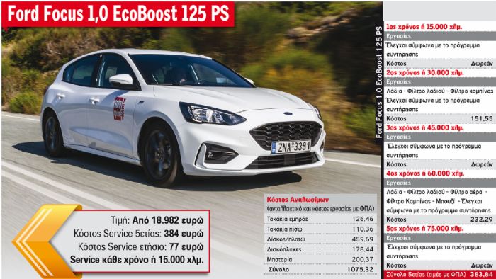 Ford Focus 1,0 EcoBoost 125 PS