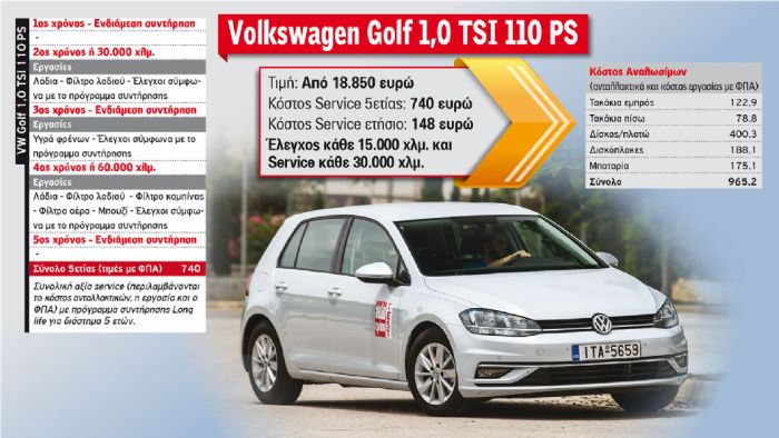 Volkswagen Golf 1,0 TSI 110 PS