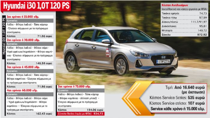 Hyundai i30 1,0T 120 PS
