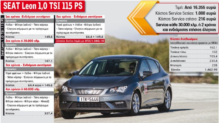 SEAT Leon 1,0 TSI 115 PS