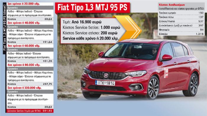 Fiat Tipo 1,3 MTJ 95 PS 