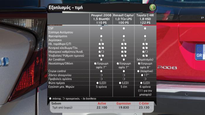 Value for money & Εσωτερικό-Χώροι Value for money & Εσωτερικό-Χώροι