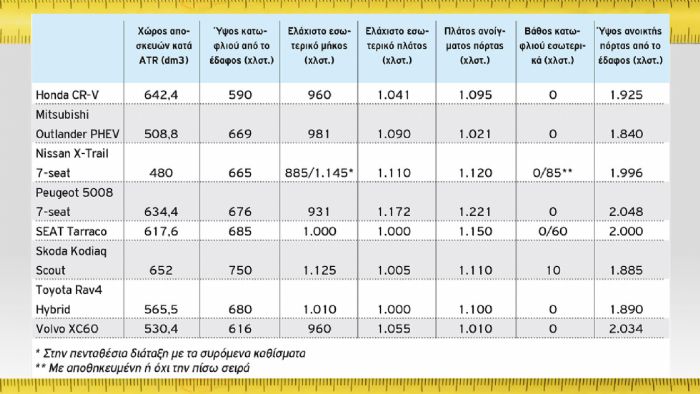 Μεγάλα με τα όλα τους Μεγάλα με τα όλα τους