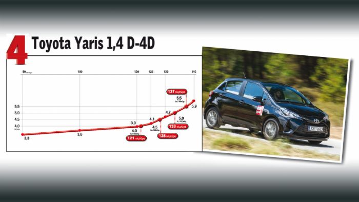 Τoyota Yaris 1,4 D-4D