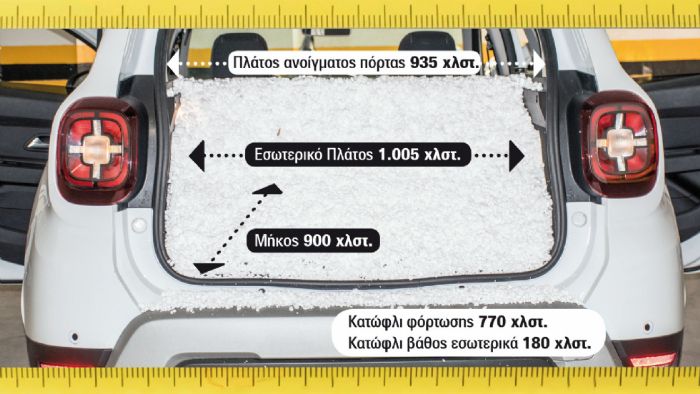 Dacia Duster: 510 λίτρα 