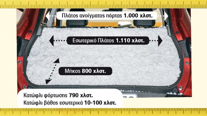 Renault Kadjar: 477 λίτρα 