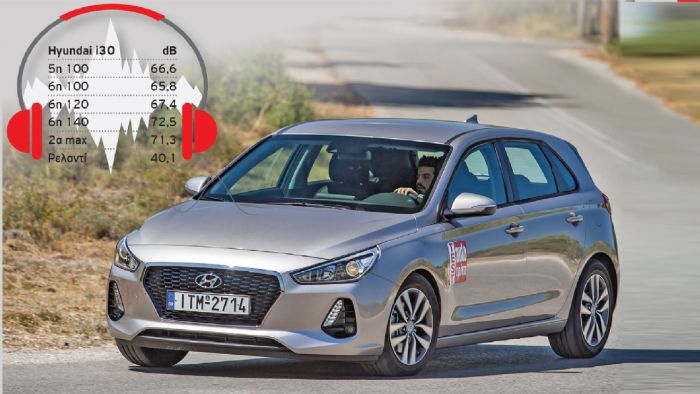 Πολύ καλή επίδοση στον τομέα του θορύβου επιτυγχάνει το Hyundai i30 με τον 1.000άρη T-GDI κινητήρα του. Πολύ καλή επίδοση στον τομέα του θορύβου επιτυγχάνει το Hyundai i30 με τον 1.000άρη T-GDI κινητήρα του.