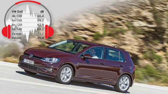 To VW Golf στην πετρελαιοκίνητη έκδοσή του με τον 1,6 λτ. TDI κινητήρα, είναι το πιο αθόρυβο diesel μικρομεσαίο και το οφείλει στην καλή ηχομόνωση.