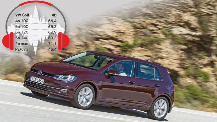 To VW Golf στην πετρελαιοκίνητη έκδοσή του με τον 1,6 λτ. TDI κινητήρα, είναι το πιο αθόρυβο diesel μικρομεσαίο και το οφείλει στην καλή ηχομόνωση. To VW Golf στην πετρελαιοκίνητη έκδοσή του με τον 1,6 λτ. TDI κινητήρα, είναι το πιο αθόρυβο diesel μικρομεσαίο και το οφείλει στην καλή ηχομόνωση.