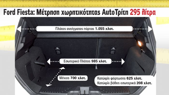 Ford Fiesta: 295 λίτρα 