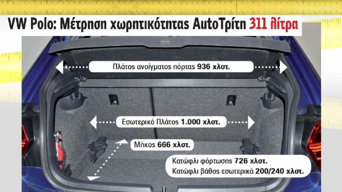 VW Polo: 311 λίτρα 