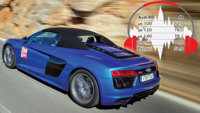 Διατάραξη κοινής ησυχίας από το Audi R8