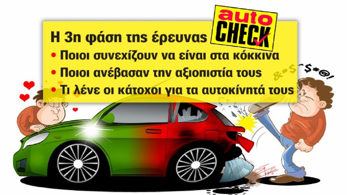 To Autocheck μπήκε στην τρίτη και πιο φαρμακερή φάση του. Ας δούμε τα αποτελέσματα.