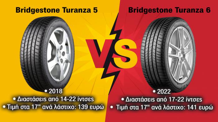 Bridgestone Turanza 5 (2018) Vs Bridgestone Turanza 6 (2022)