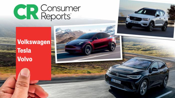Διεθνής έρευνα: VW, Tesla & Volvo στις τελευταίες θέσεις Διεθνής έρευνα: VW, Tesla & Volvo στις τελευταίες θέσεις
