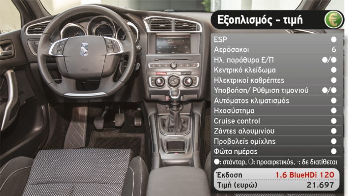Δείτε τον αναλυτικό πίνακα με τον εξοπλισμό της έκδοσης. Δείτε τον αναλυτικό πίνακα με τον εξοπλισμό της έκδοσης.