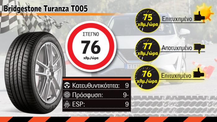 3. Elk στεγνό - Bridgestone Turanza T005: Αξιόμαχο 3. Elk στεγνό - Bridgestone Turanza T005: Αξιόμαχο