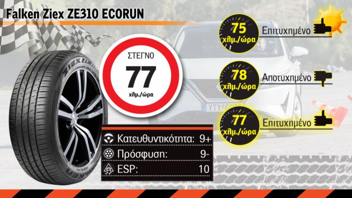 2. Elk στεγνό - Falken Ziex ZE310 ECORUN: Value for performance