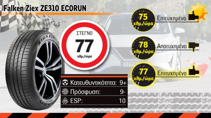2. Elk στεγνό - Falken Ziex ZE310 ECORUN: Value for performance 2. Elk στεγνό - Falken Ziex ZE310 ECORUN: Value for performance
