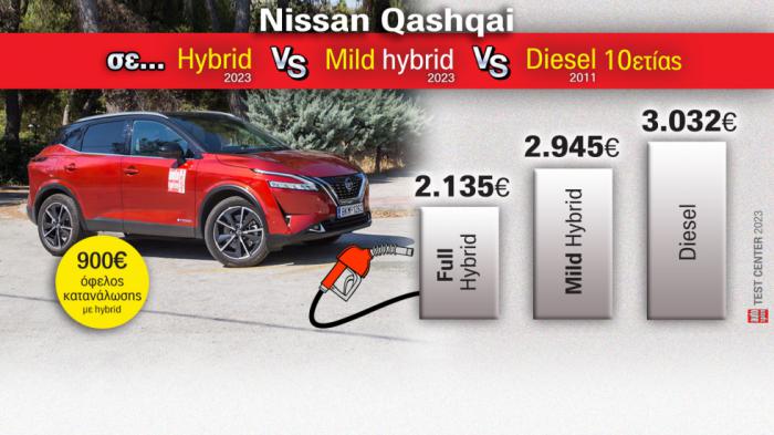 Diesel 1ης γενιάς VS σύγχρονο υβριδικό Nissan Qashqai 