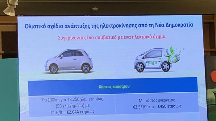 Σημαντικά λιγότερα τα έξοδα σε ένα χρόνο.