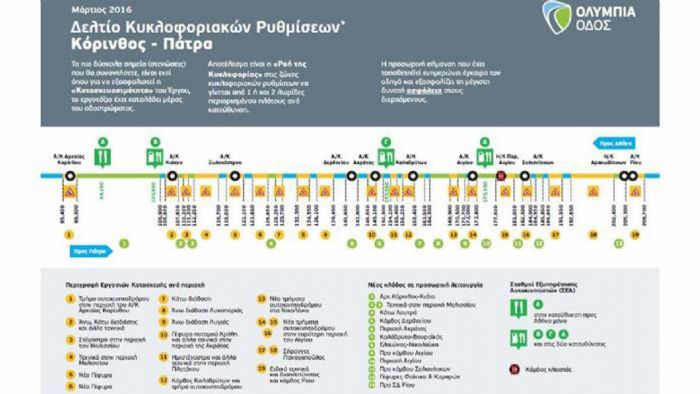 Συνημμένο Δελτίο Κυκλοφοριακών Ρυθμίσεων της Κορίνθου Πατρών. Συνημμένο Δελτίο Κυκλοφοριακών Ρυθμίσεων της Κορίνθου Πατρών.
