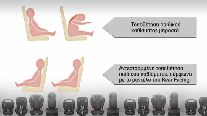 Οι κατηγορίες παιδικών καθισμάτων, το πρότυπο R129 και η ασφαλέστερη χρήση αντεστραμμένου καθίσματος Οι κατηγορίες παιδικών καθισμάτων, το πρότυπο R129 και η ασφαλέστερη χρήση αντεστραμμένου καθίσματος