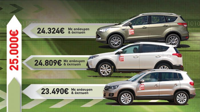 Με 25.000 ευρώ παίρνεις περισσότερο αυτοκίνητο. Απόδειξη; Τα Toyota RAV4, Ford Kuga και VW Tiguan.