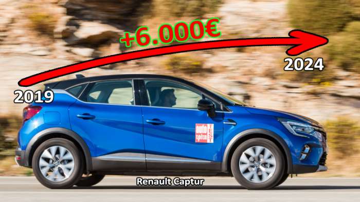 Το πιο προσιτό Captur βενζίνης σήμερα κάνει 22.910 ευρώ, ενώ το 2019 το αγόραζες με 16.880 ευρώ (17.300 στην αντίστοιχη εξοπλιστική έκδοση) Το πιο προσιτό Captur βενζίνης σήμερα κάνει 22.910 ευρώ, ενώ το 2019 το αγόραζες με 16.880 ευρώ (17.300 στην αντίστοιχη εξοπλιστική έκδοση)