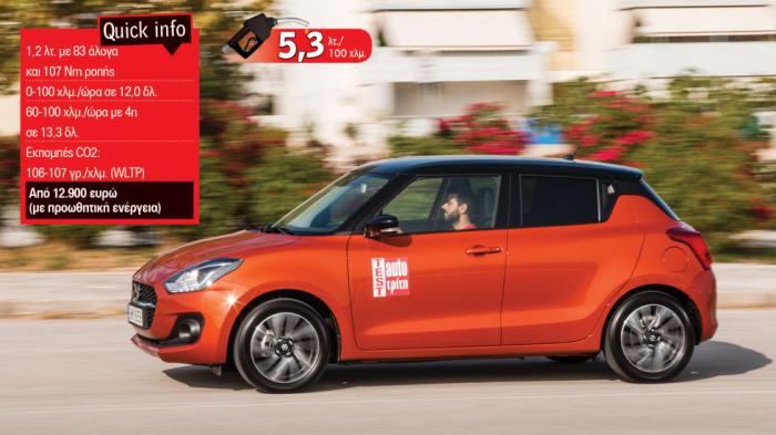 Suzuki Swift Hybrid με 83 άλογα