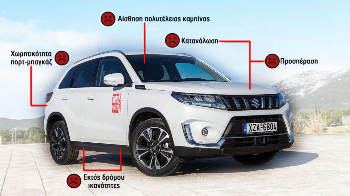 Τα 5 αυτογκόλ του Suzuki Vitara 