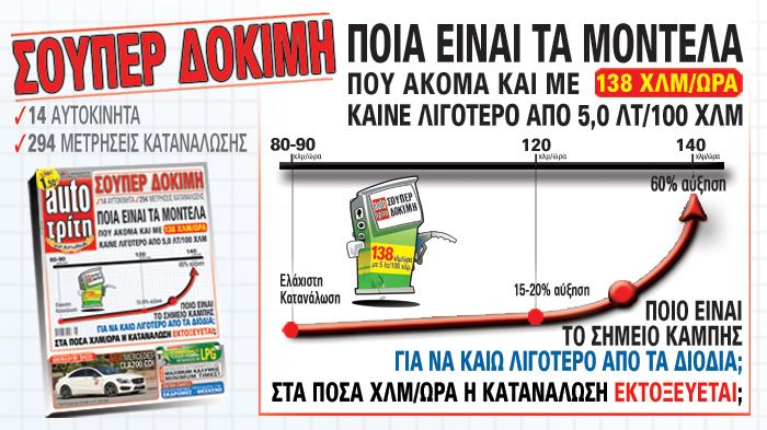 Όλα τα καλά στη ζωή είναι απαγορευμένα ή παχαίνουν, λένε. Μας κόψανε και την χαρά της οδήγησης εδώ και 3-4 χρόνια. Όλα τα καλά στη ζωή είναι απαγορευμένα ή παχαίνουν, λένε. Μας κόψανε και την χαρά της οδήγησης εδώ και 3-4 χρόνια.