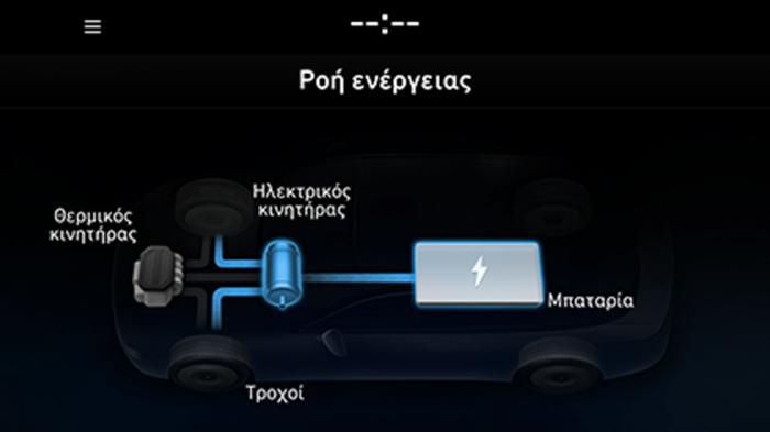 Κατά το φρενάρισμα του οχήματος το σύστημα αναγεννητικής πέδησης φορτίζει την μπαταρία επιστρατεύοντας τον ηλεκτροκινητήρα που λειτουργεί ως γεννήτρια. Κατά το φρενάρισμα του οχήματος το σύστημα αναγεννητικής πέδησης φορτίζει την μπαταρία επιστρατεύοντας τον ηλεκτροκινητήρα που λειτουργεί ως γεννήτρια.