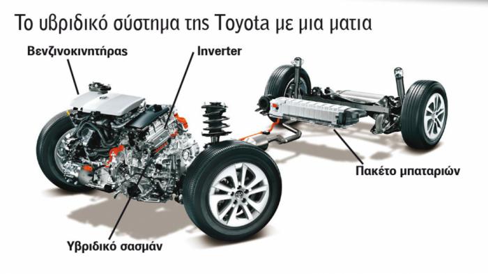 Ένα σημαντικό στοιχείο του υβριδικού συστήματος της Toyota ήταν η επαναφόρτιση της μπαταρίας κατά το φρενάρισμα του ηλεκτροκινητήρα, με αποτέλεσμα η αμιγώς ηλεκτρική τροφοδοσία του κινητήρα να ολοκληρώνεται από τα διαθέσιμα επίπεδα ενέργειας. 