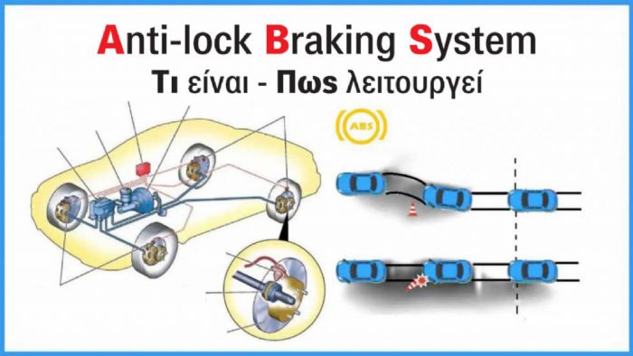 Ξέρεις τι κάνει το ABS; 