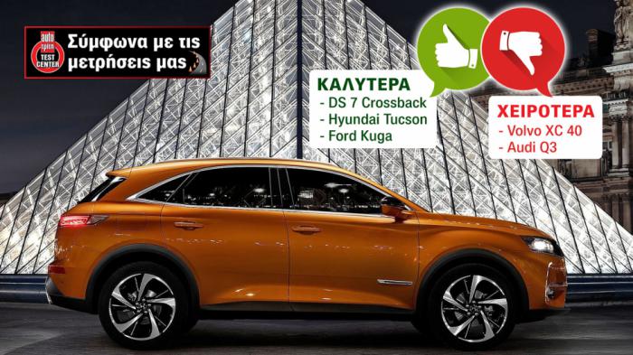 Όλα τα μυστικά: DS7, Hyundai Tuscon και Ford Kuga οι πρώτοι, Audi Q3 και Volvo XC40 οι τελευταίοι 